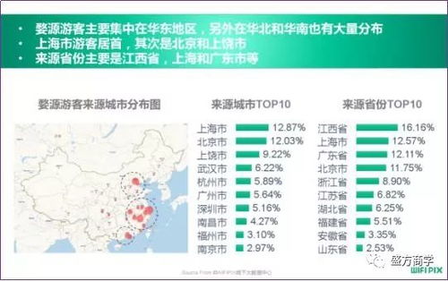 #碎片化信息#——乱七八糟的数据表格（别问我为什么）