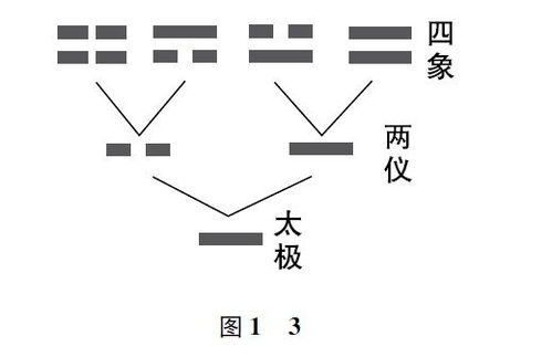 八门定形象详述