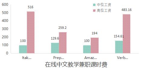 B．社会周边环境治理在实际应用中的应用案例