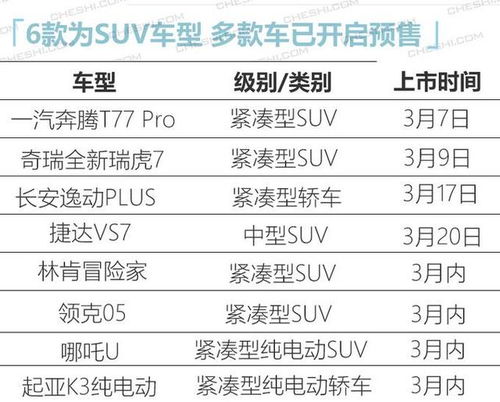 五、 九月二十七日提车适宜性分析