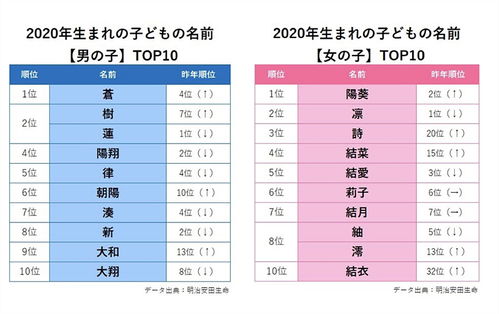 星座与昵称：人格特质在虚拟世界的投射
