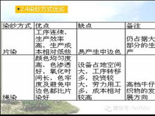 藏魂生基的操作流程：从简易到高级