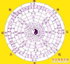 生辰八字中四个土分别代表什么含义？