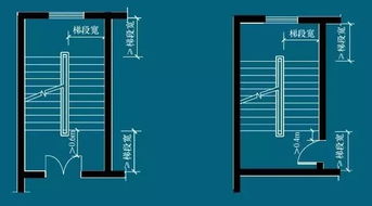 3.1 台阶的吉利步数