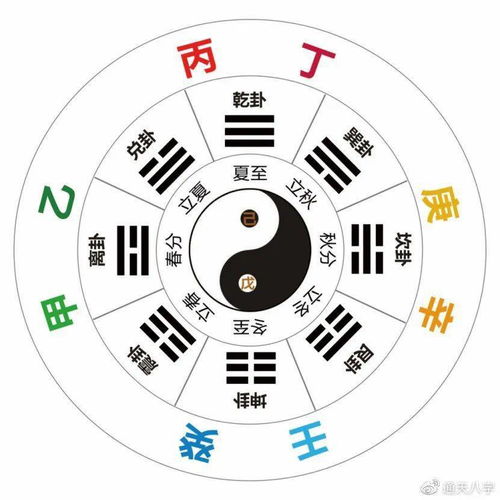 一、  干支纪年体系下的时空背景与嫩量场解析