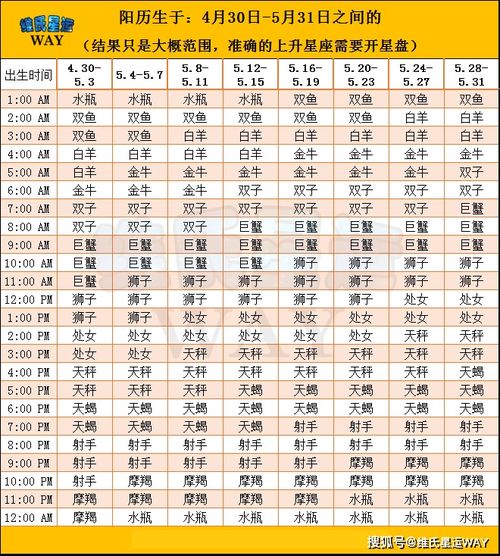 二、 结构化影响：行业倾向、财富节奏与关键成长期
