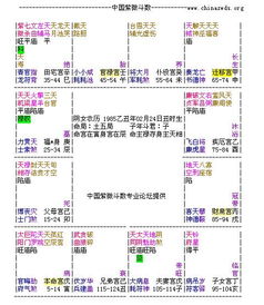 二、 父母宫之定义及其在紫微斗数体系中的功能定位