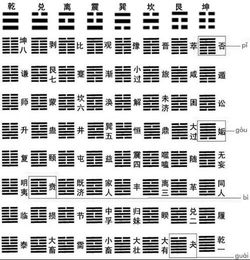 周容易测名原理初探