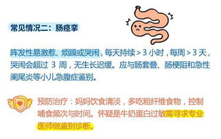 一、  ：胃肠道功能紊乱的临床诱因维度沉重构