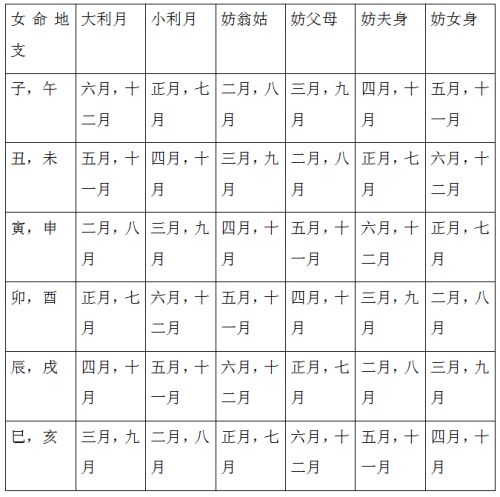 2. 三月份（农历二月）之详细分析