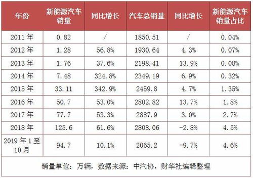 三、 政策环境对购车及出行行为的双重影响