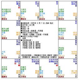 一、 紫微命盘中疾厄宫化权的深层解读