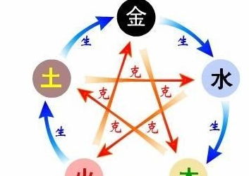 丁未日五行穿衣服，这是否代表丁未日是十大富贵日之一？