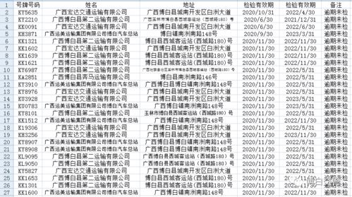 独家爆料！车上竟然有这种事！（我发誓我没在编！）