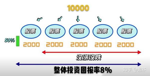 更多资产更多策略产品的持续发展路径