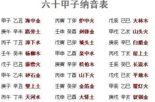 免费属相算命婚姻，如何通过姻缘书推算我的姻缘？