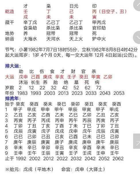 如何详细分析八字命局结构并批八字内容？