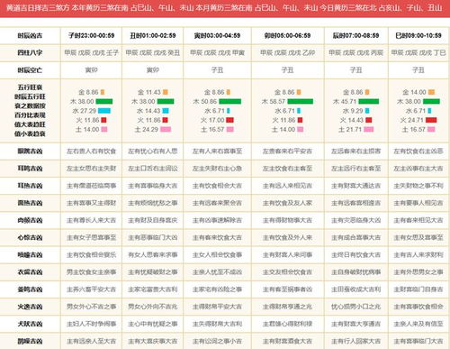 一、 核心宜忌概述：戊戌日的内在特质