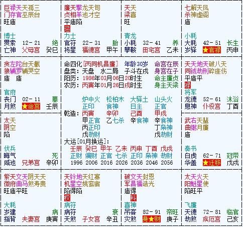 命主的仕途与财帛分析