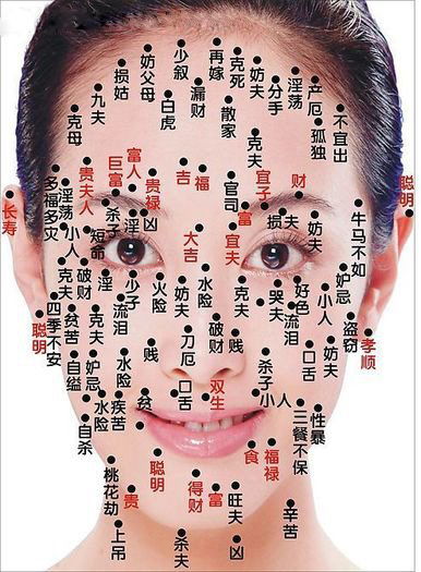 二、 女人大腿根有痣——命理解析与实证观察