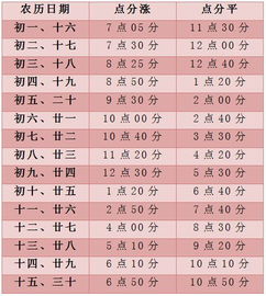 2026年有哪些谢年吉日可以参考？