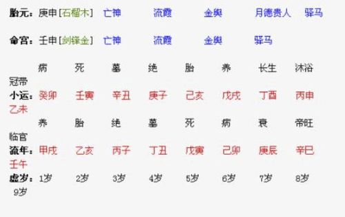 女命走傷關運：谨慎择偶