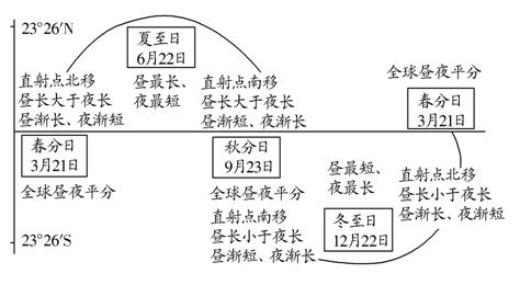缘分：情感维系的基石