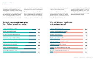 社交媒体上的“大师”：