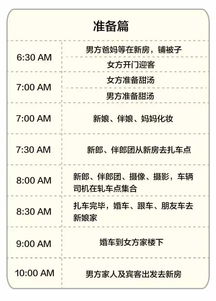 （一） 地域差异与风俗微调