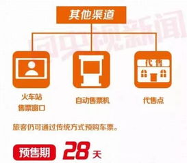 (2) “暗号抢票法”——用特殊字符搜索