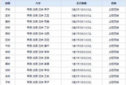 月柱：戊戌——金石之固