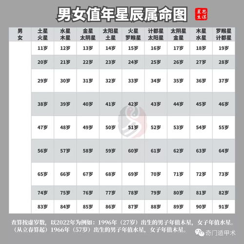 2026年躲星具体操作步骤和注意事项，顺星时间表及躲星方法是怎样的？