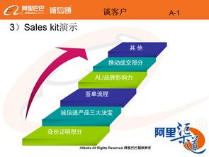 成功案例大盘点——从“烂摊子”到“金矿”
