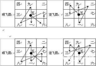 四、 风水布局的核心技巧解析