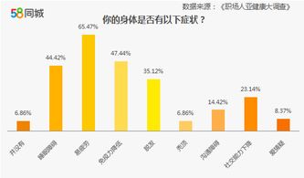 2. 职业选择对人生实际价值实现的十分沉关键性