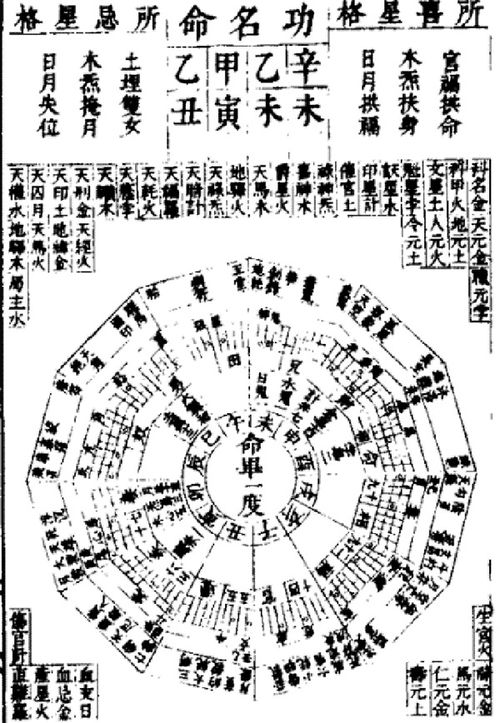 ：关于《正命二十八宿移语》的研究背景