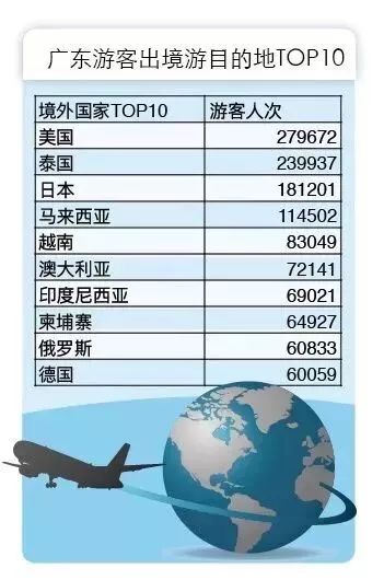 广东旅游目的地排行榜：一场说走就走的混乱之旅