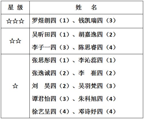 加强印星的方法