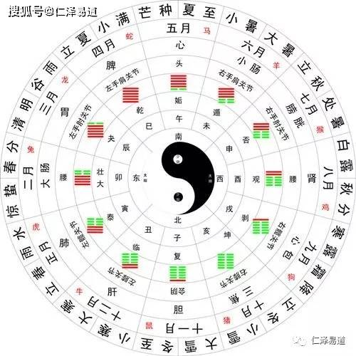排八字时辰五行属什么，如何对照生辰八字推算表？
