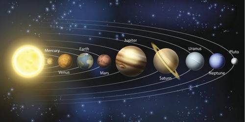 科学界对于“ 九 星连珠” 的看法