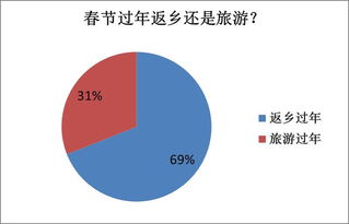 选择与沟通：合租前的智慧决策