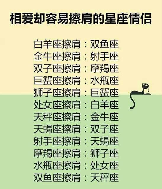 星座血型组合排名及其特征阐释