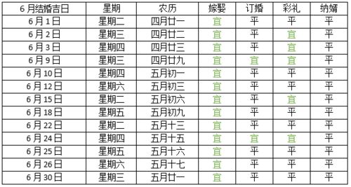 关于择日方法论的综合论述