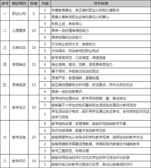 所謂評分標準——都是唬人的嗎?