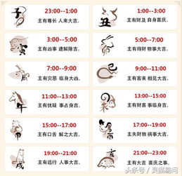 2026年闰月能否用于占卜吉凶预测？