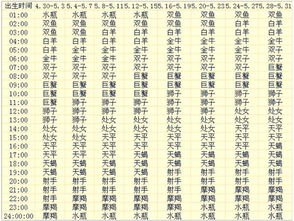 一、 基本生辰信息与传统方式命理对应