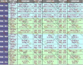 牛骨在命理中属于哪种属性的食物？