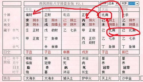 八字中财有源命有根，如何准确评估财富根基的强弱程度？