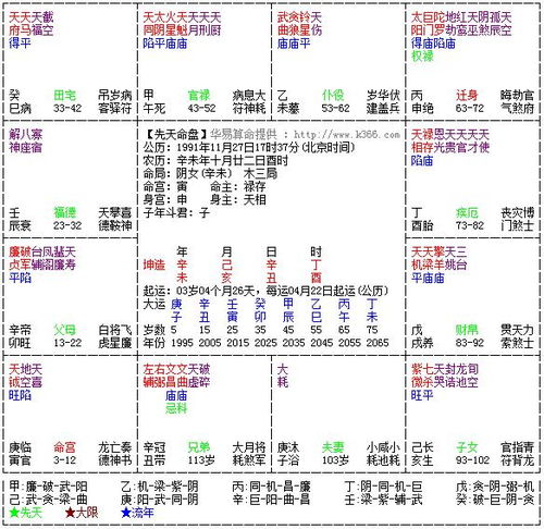 b) 红包及茶点安排