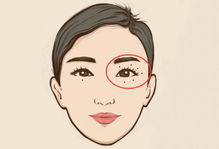 二、 五大幸运吉痣的具体位置及其婚姻寓意